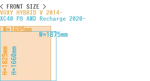 #VOXY HYBRID V 2014- + XC40 P8 AWD Recharge 2020-